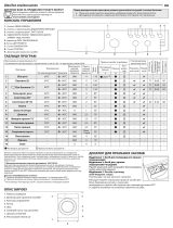 Indesit IWUC 40851 UA Daily Reference Guide