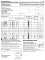 Indesit E2SD 2160A B EU Daily Reference Guide