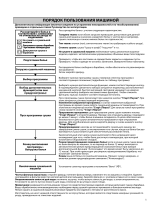 Bauknecht TRKA-HP 7781 Program Chart