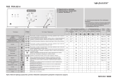 Polar PWA 650 A Program Chart