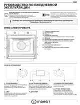 Indesit IFW 3844 H IX Program Chart