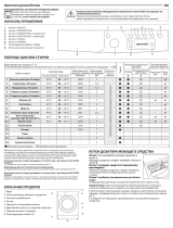 Indesit EWDE 751280 W IL Daily Reference Guide