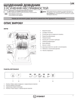 Indesit DSIE 2B10 Daily Reference Guide