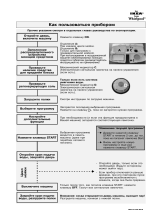 IKEA DWN 600 W Program Chart