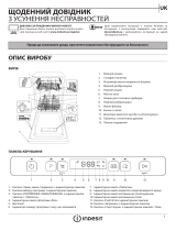 Indesit DSFO 3T224 C Daily Reference Guide