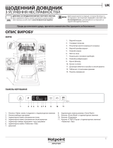 HOTPOINT/ARISTON HSIC 3T127 C Daily Reference Guide