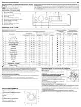 Indesit BWE 81282 L Daily Reference Guide
