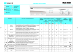 Ignis AWV 618 Program Chart