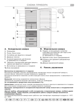 Bauknecht KGEA 325 AL Program Chart