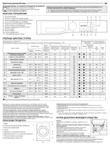 Bauknecht WATK Sense 96G6 IL Daily Reference Guide