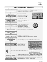 IKEA DWF 405 W Program Chart