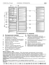 Bauknecht KGNA 305 IN Program Chart